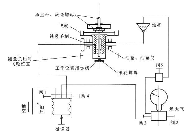 金属盒气压计原理图图片