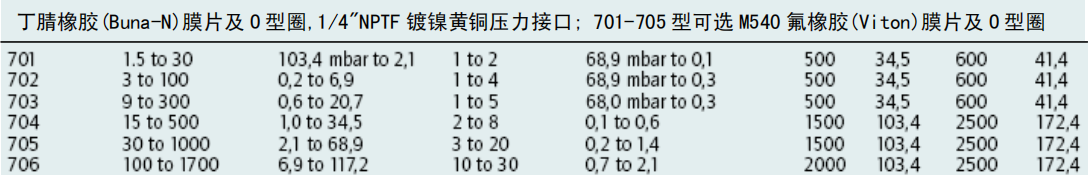 美国UE安徽SPDT压力开关H100-701