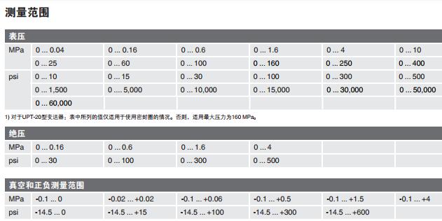 UT-11升级型号UPT-21德国威卡4-20mA过程压力变送器 