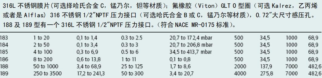 H100-184 美国ue压力开关316L膜片