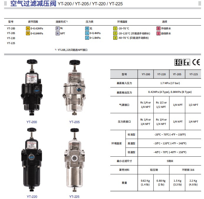 YT-200BN210韩国永泰YTC空气过滤减压器