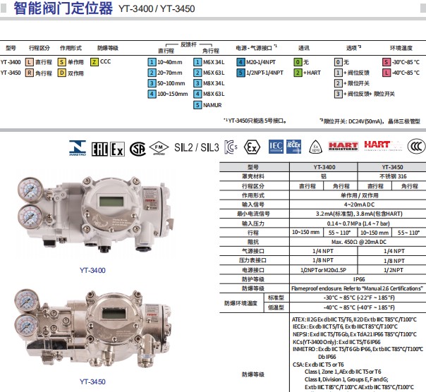 YT-3400RDC1201S韩国永泰YTC/ROTORK智能阀门定位器