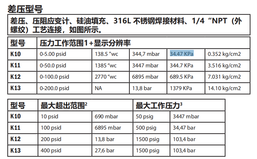 1GSWLLK12-W932美国UE非防爆电子数显差压开关