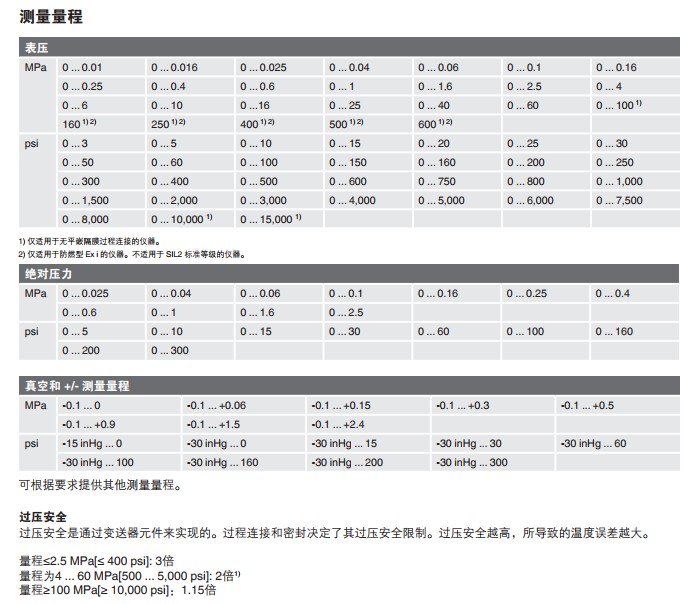 IS-3德国威卡WIKA高精度压力变送器功能替换IS-20