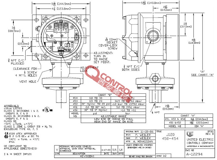 ϳɳJ120-452UE Exdѹ-1.0-1.4bar